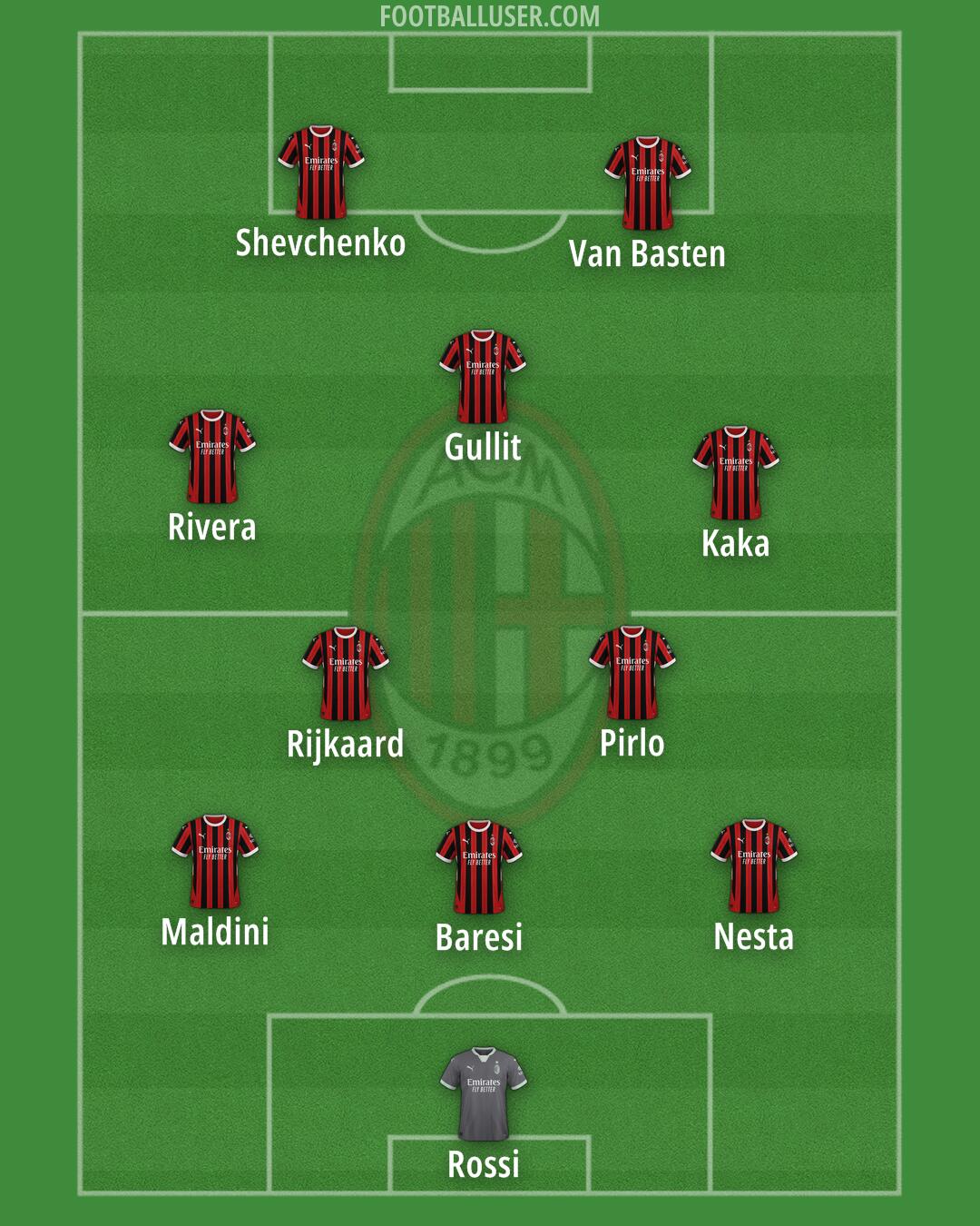 Milan Formation 2024