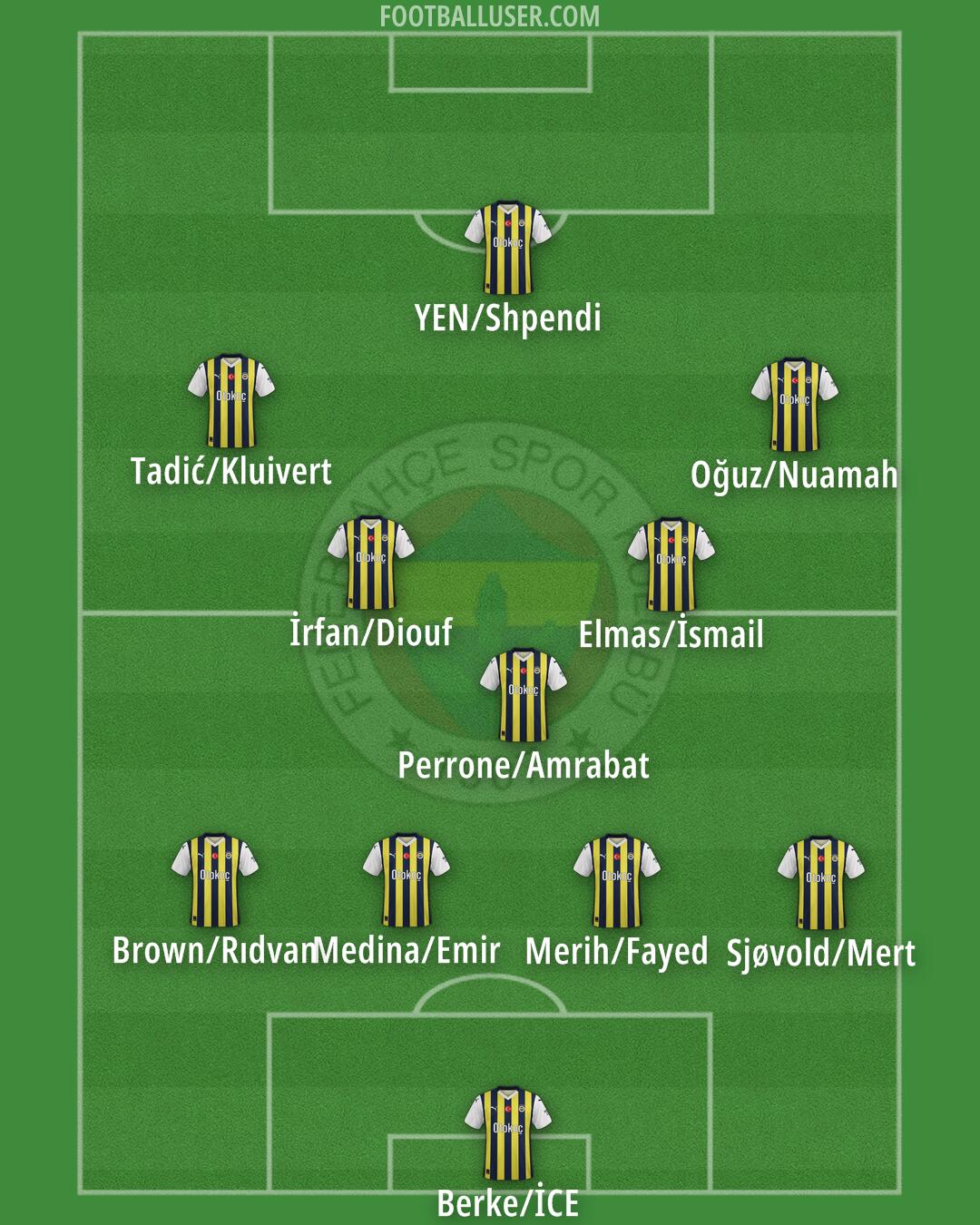 Fenerbahçe Formation 2024