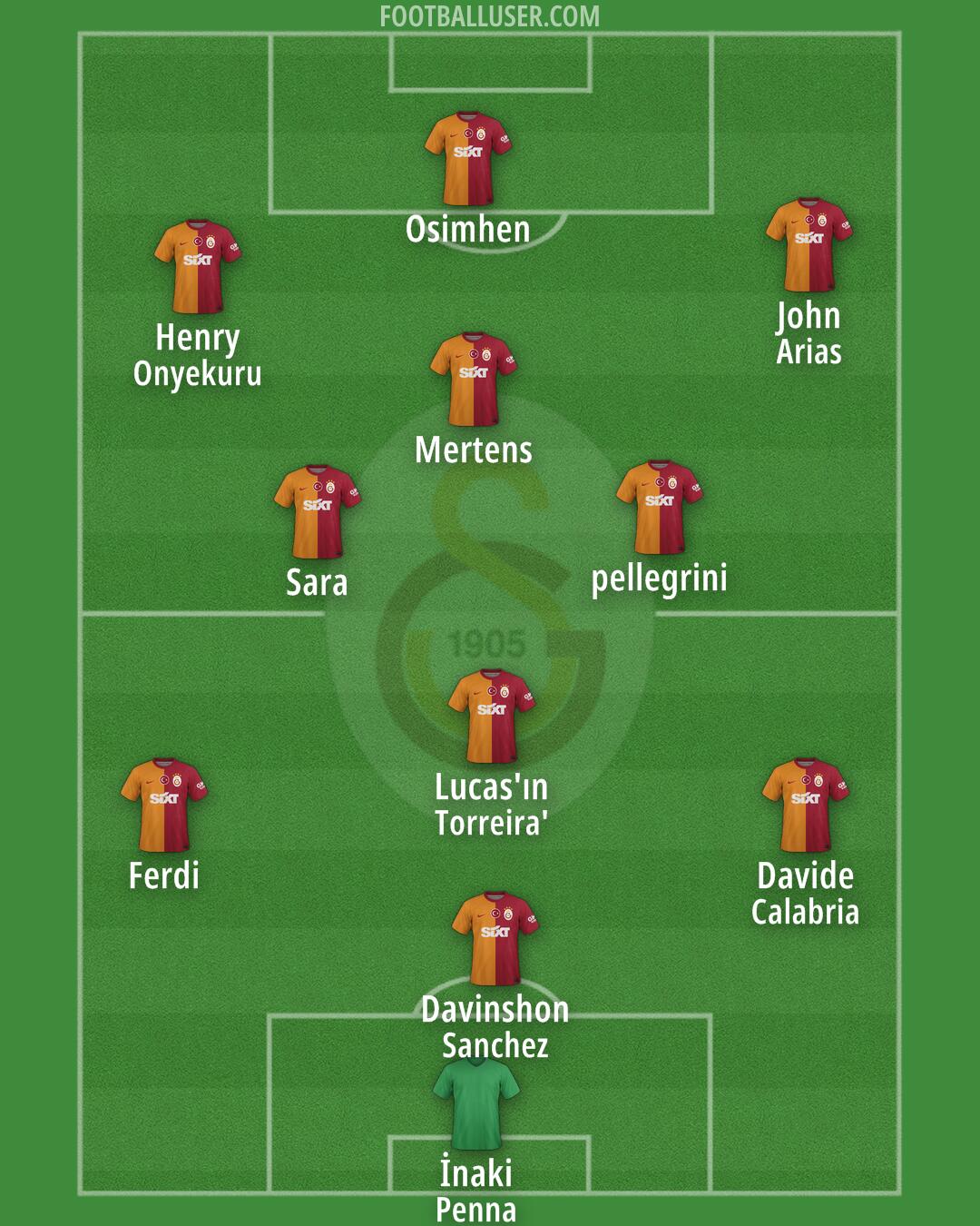 Galatasaray Formation 2024