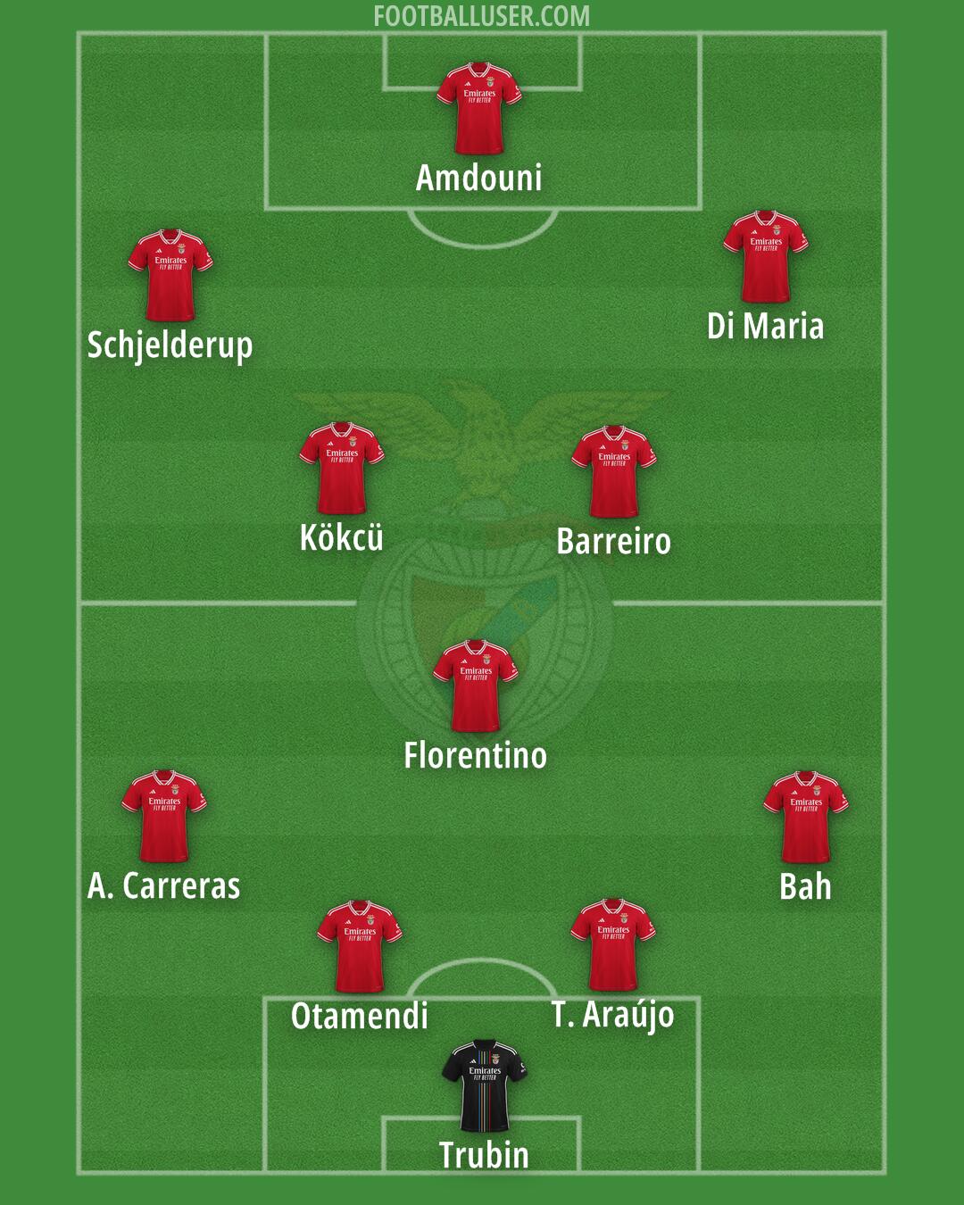 SL Benfica Formation 2024