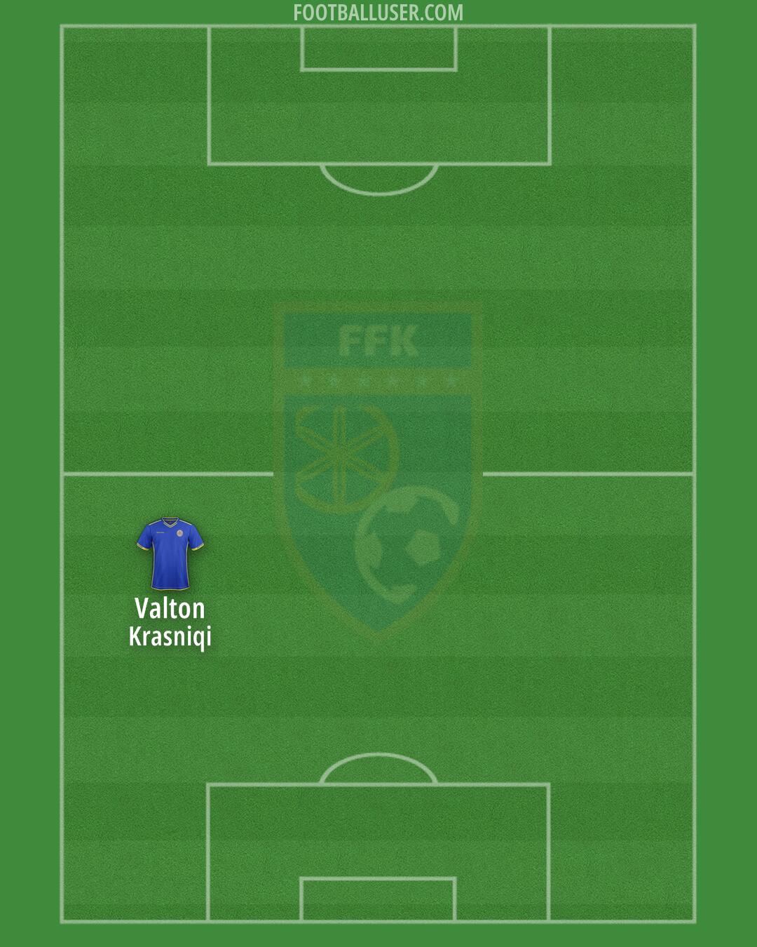 Kosovo Formation 2024