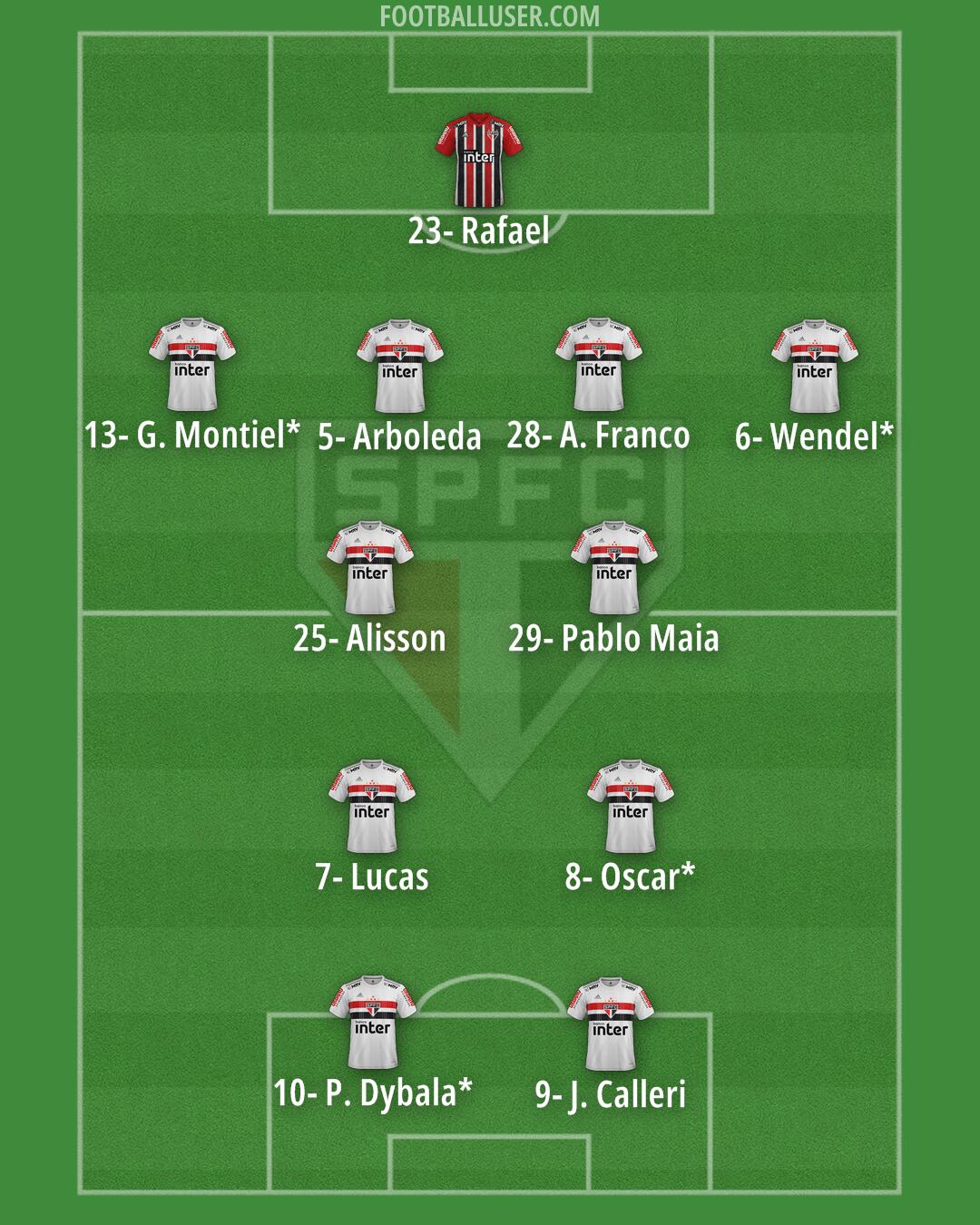 São Paulo Formation 2024