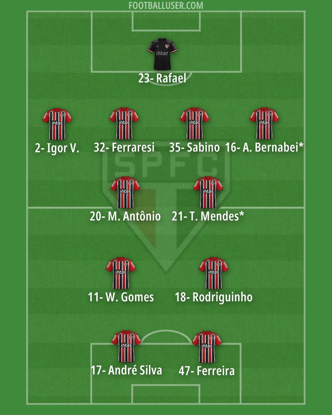 São Paulo Formation 2024