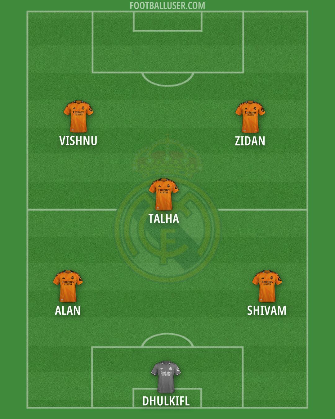 Real Madrid Formation 2024