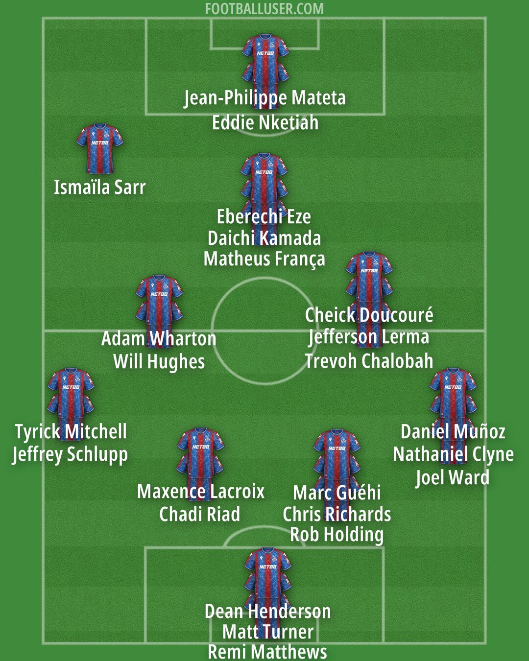 Crystal Palace Formation 2024