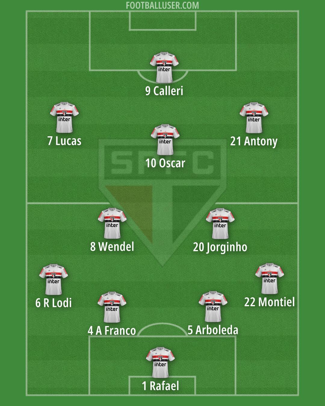 São Paulo Formation 2024