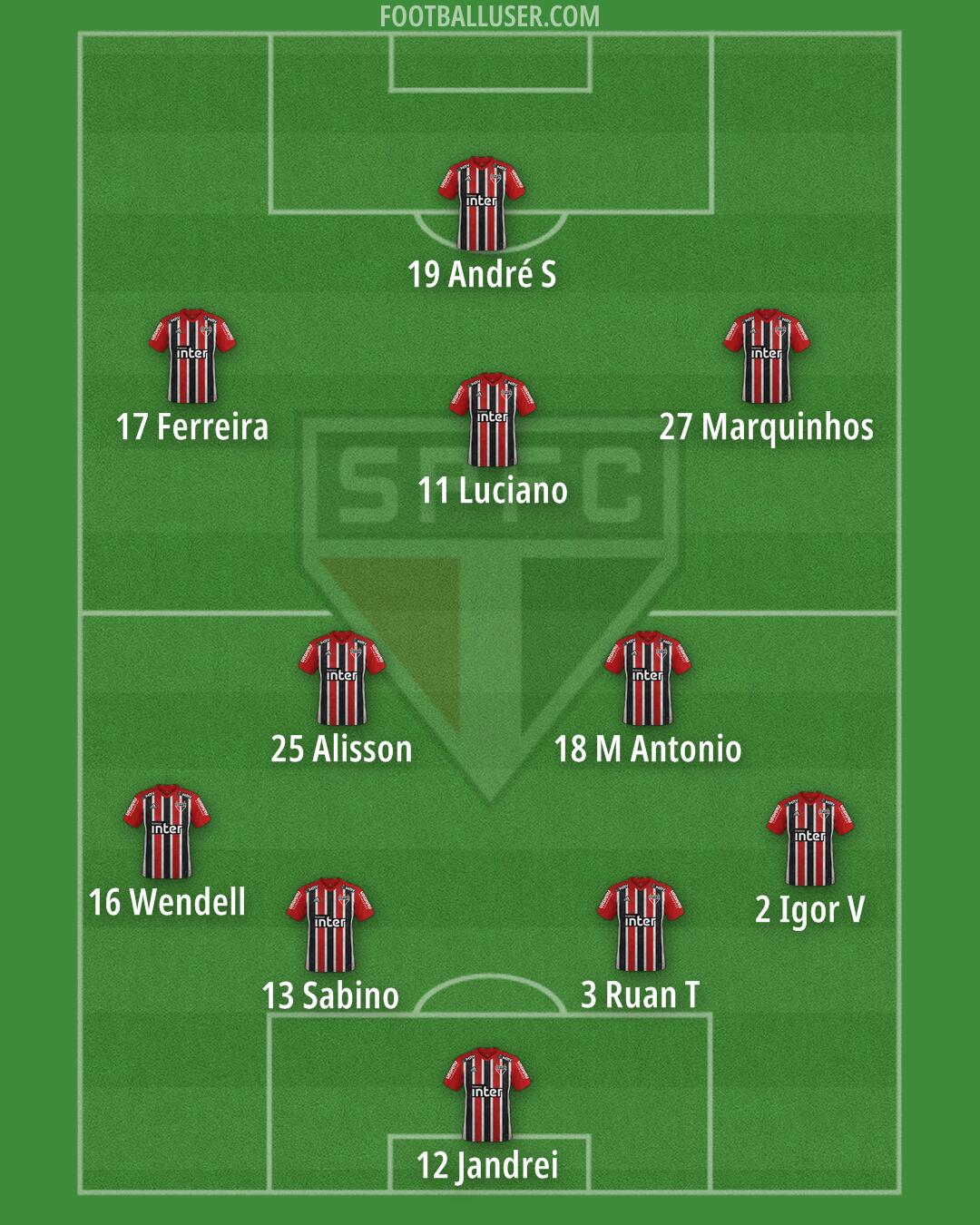 São Paulo Formation 2024