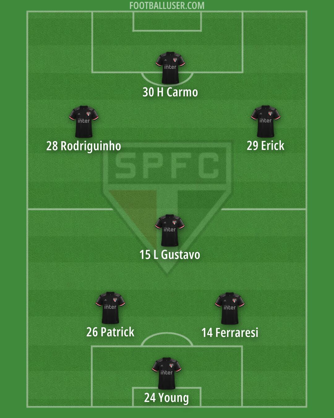 São Paulo Formation 2024