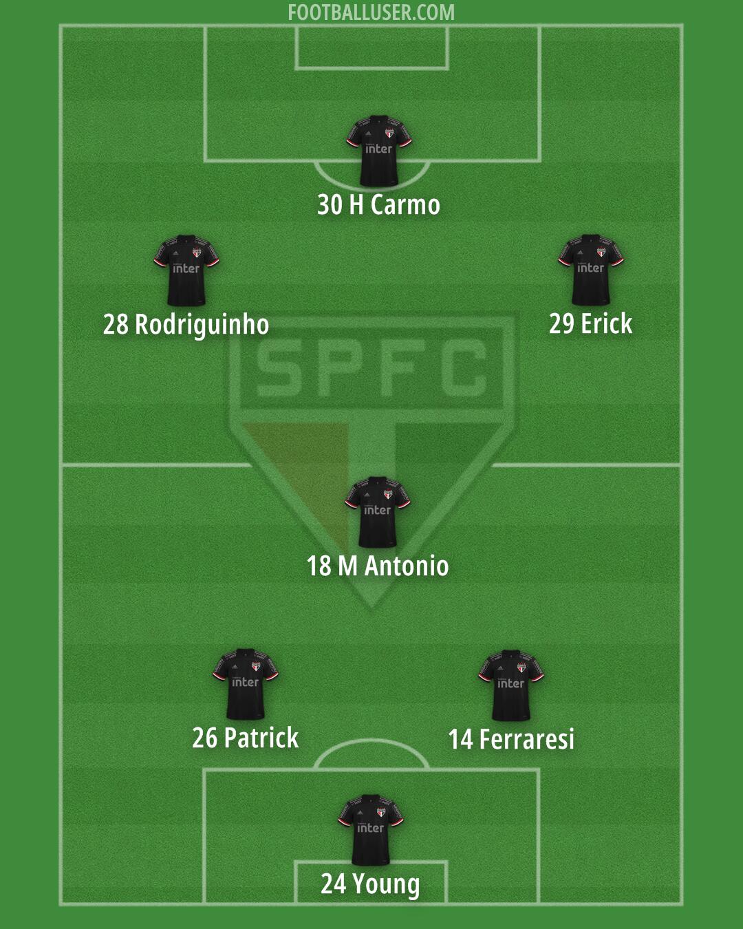 São Paulo Formation 2024