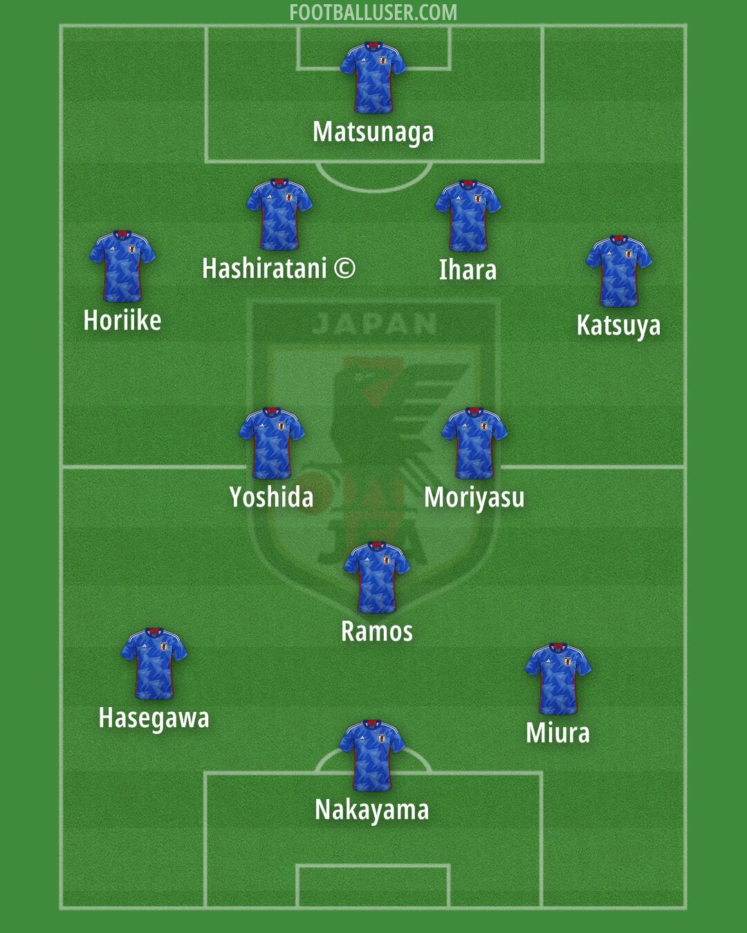 Japan Formation 2024