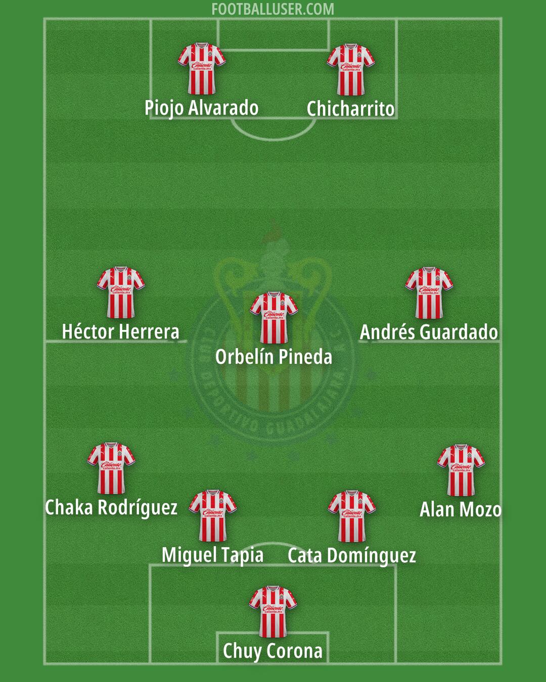 Chivas Formation 2024