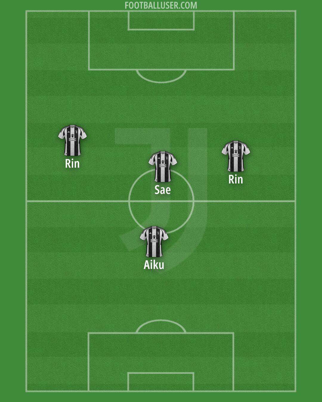 Juventus Formation 2024