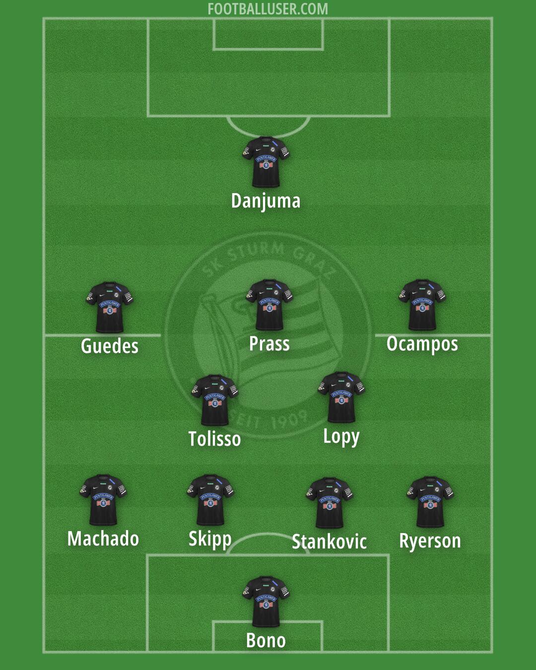 SK Sturm Formation 2024