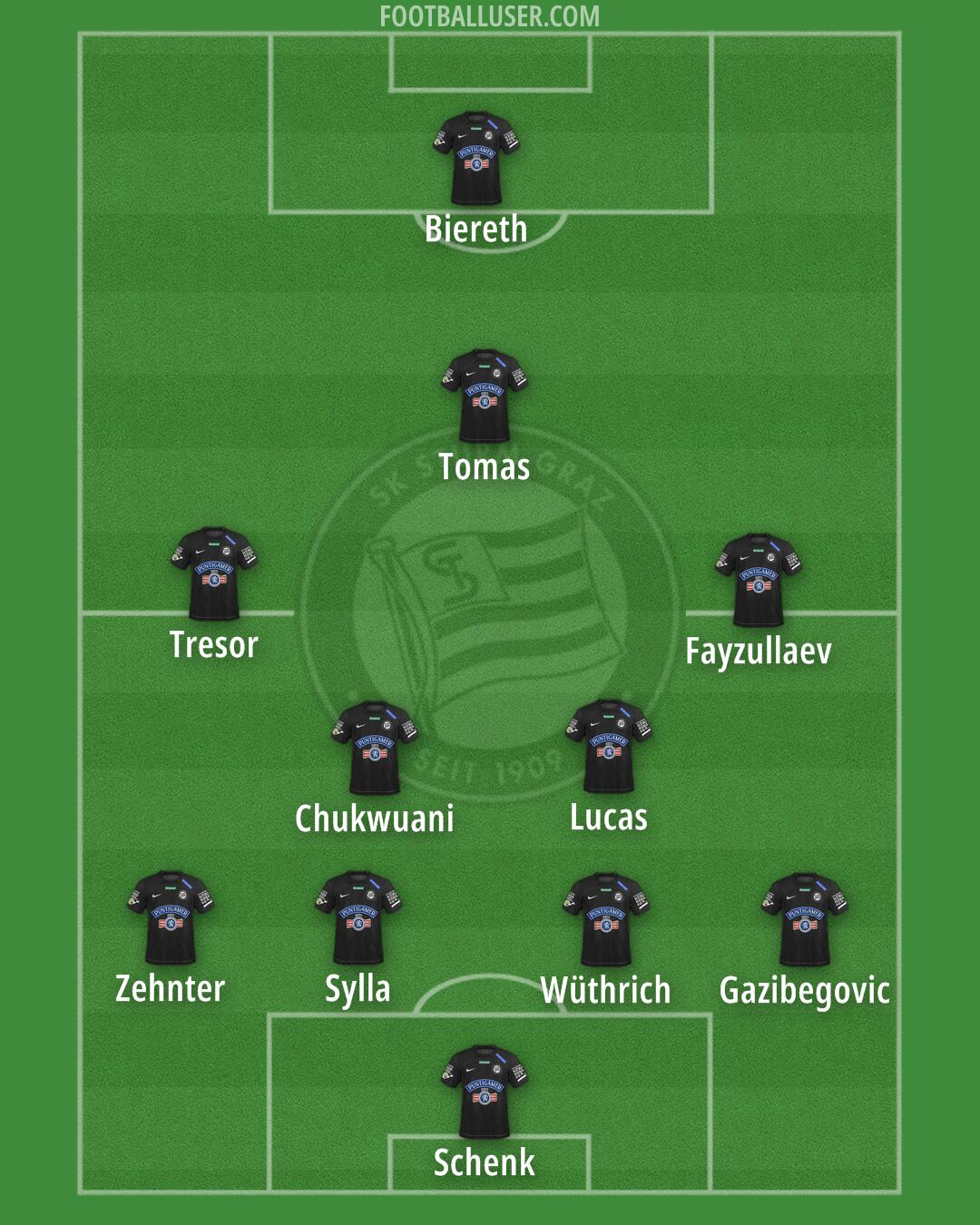 SK Sturm Formation 2024