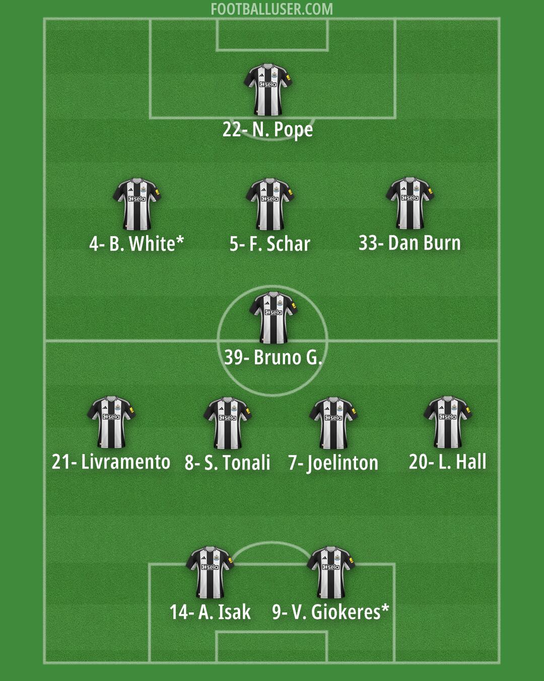 Newcastle Formation 2024