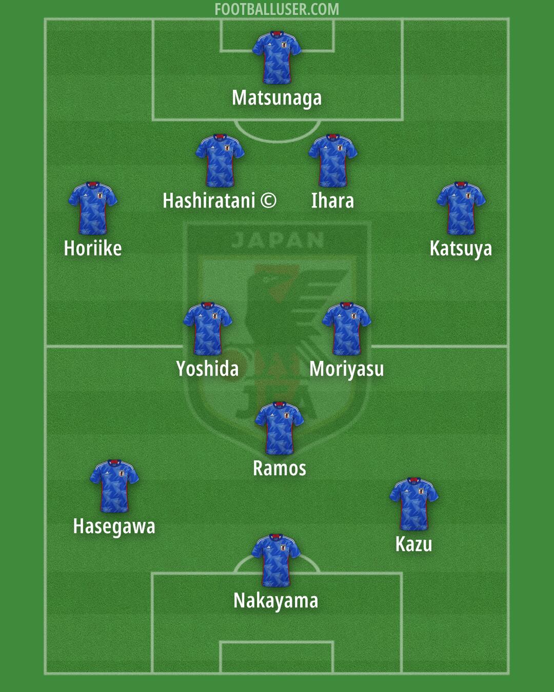 Japan Formation 2024