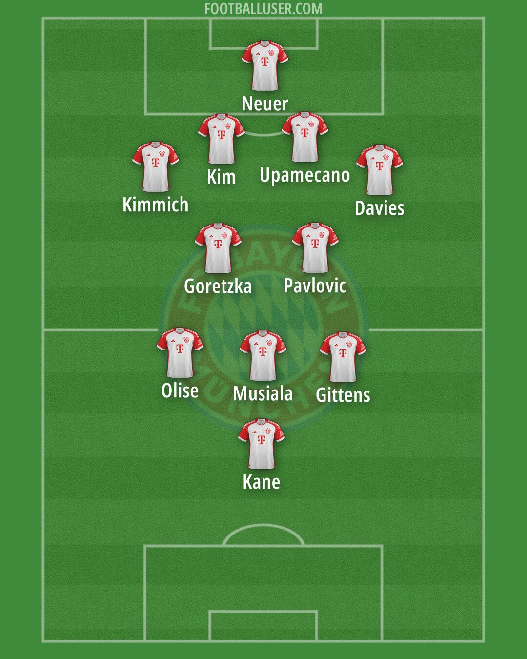 FC Bayern Formation 2024