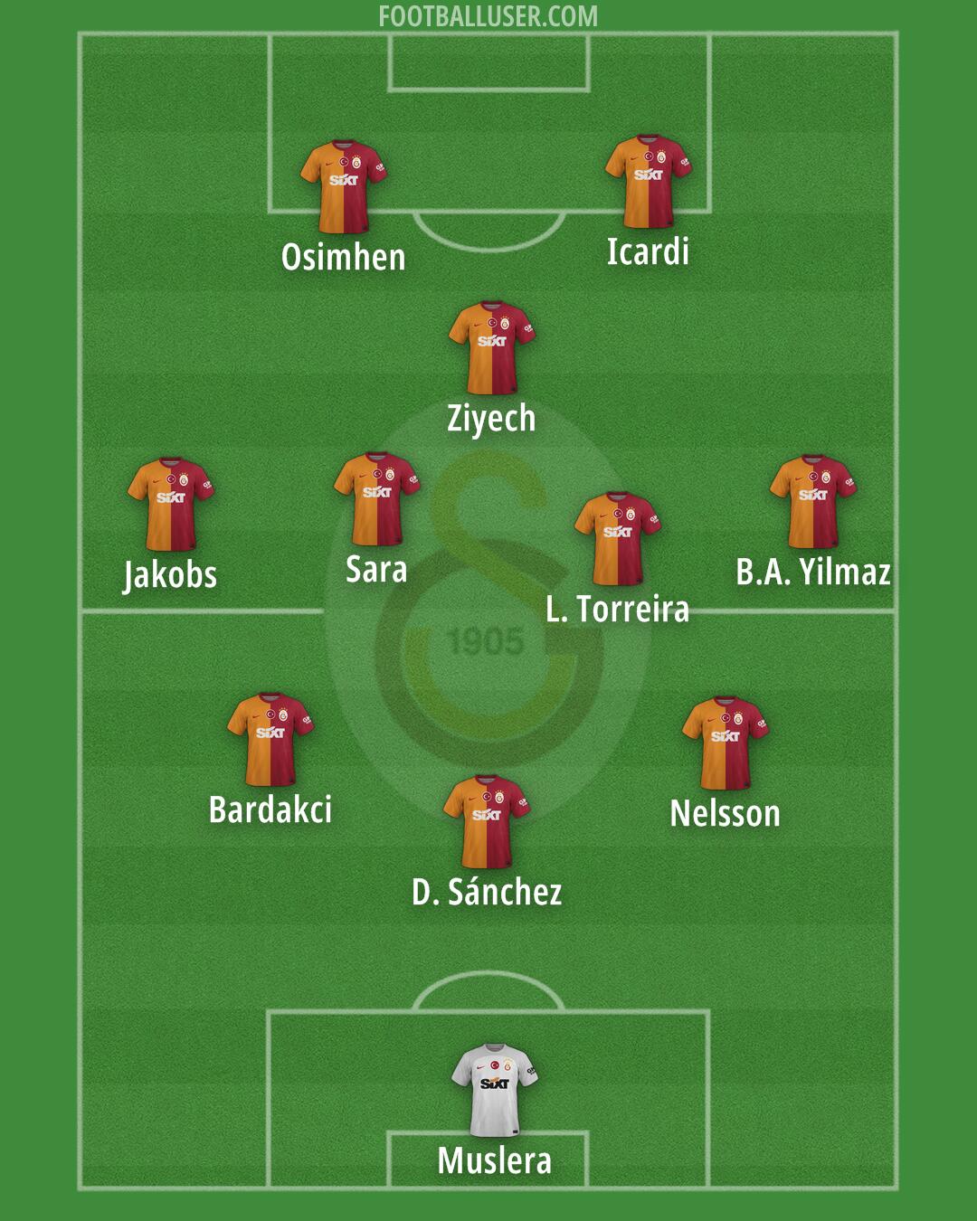 Galatasaray Formation 2024