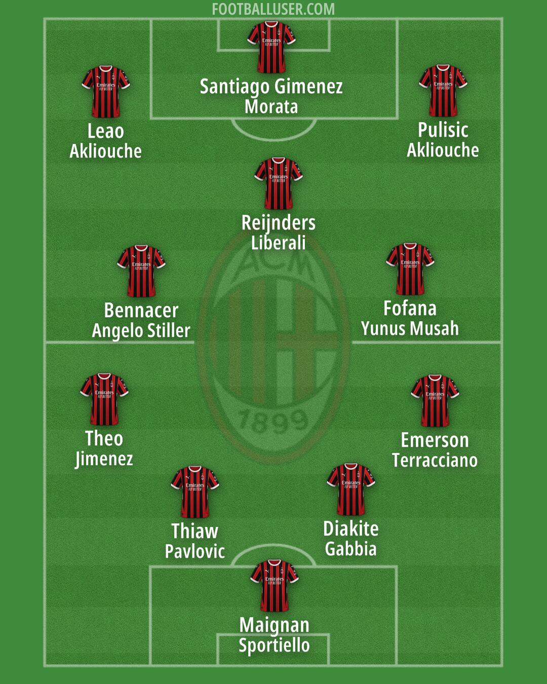 Milan Formation 2024