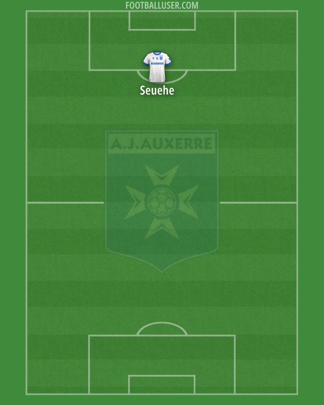 Auxerre Formation 2024