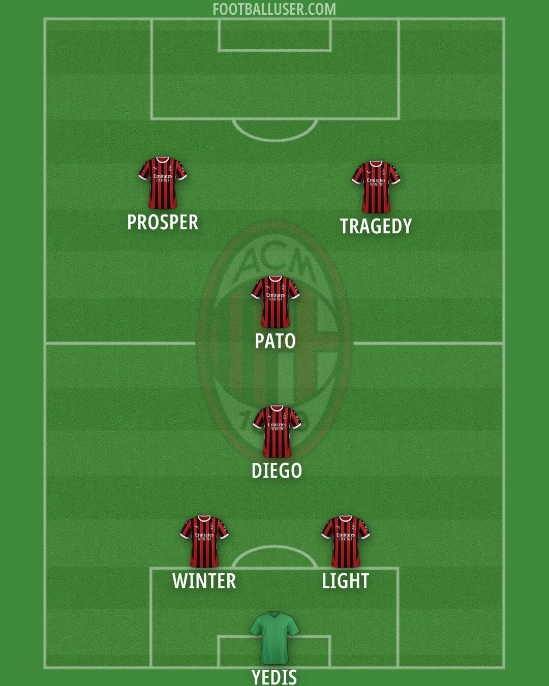 Milan Formation 2024