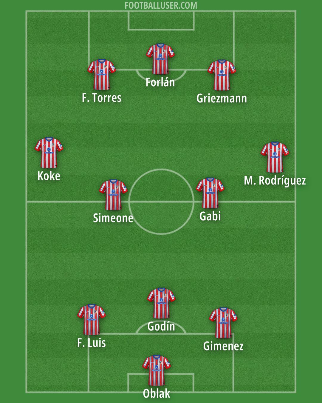 Atlético Formation 2024