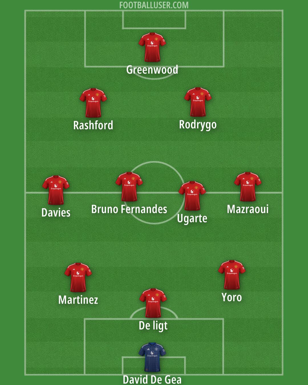 Man Utd Formation 2024