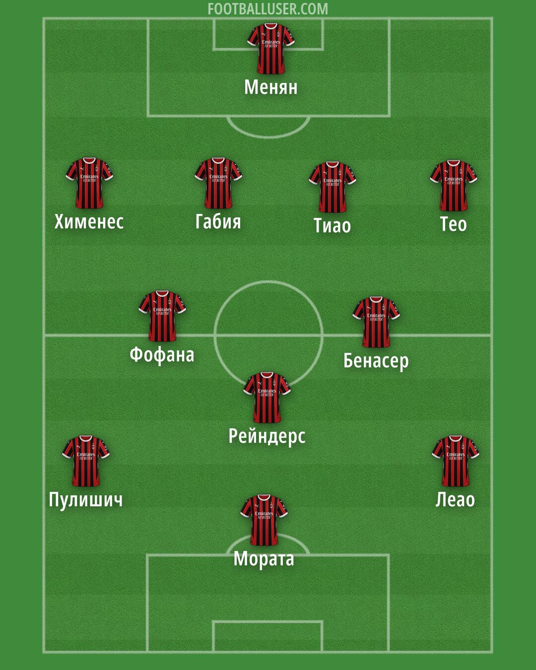 Milan Formation 2024