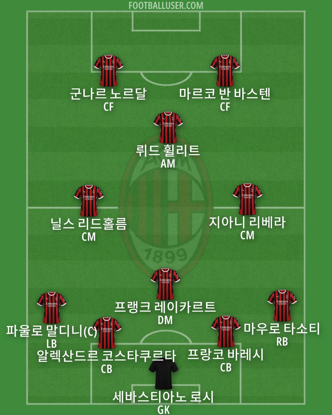 Milan Formation 2024