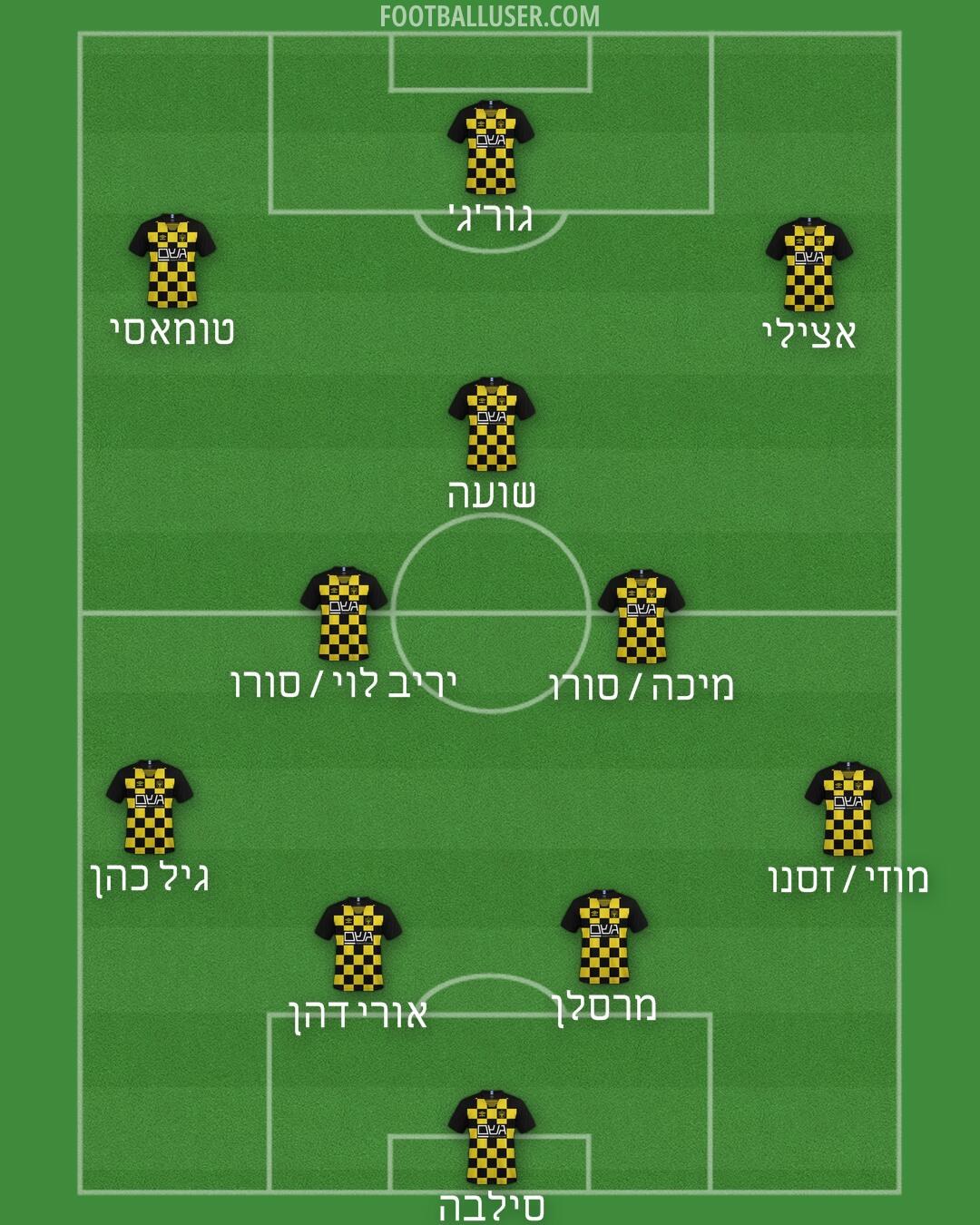 Beitar Jerusalem Formation 2024