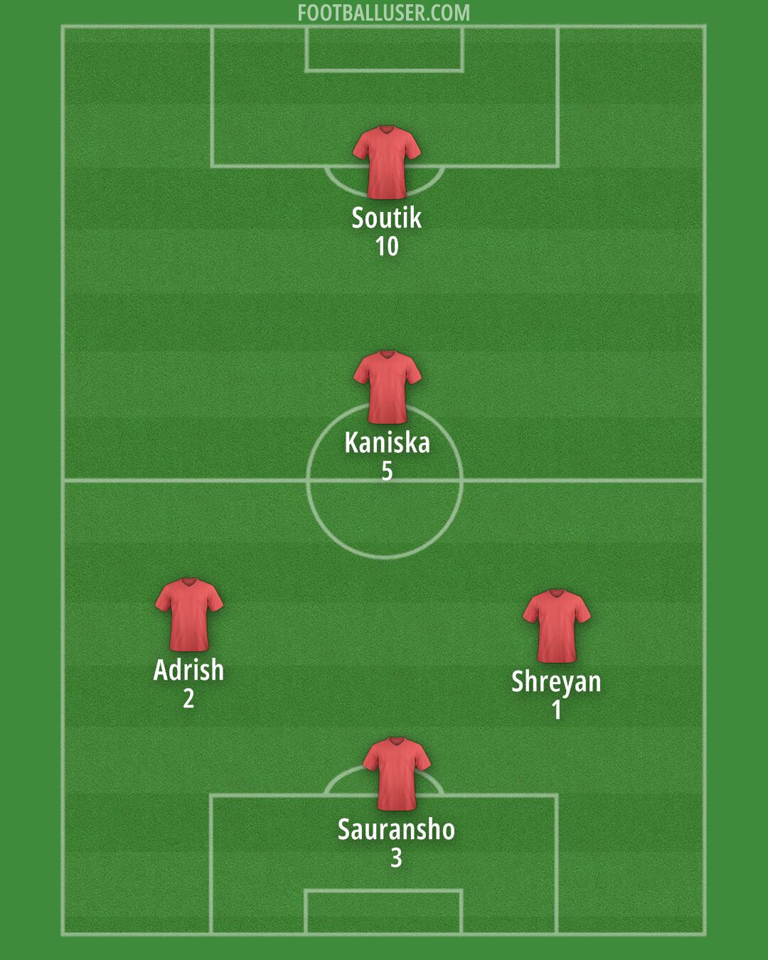 ATK Mohun Bagan Formation 2024