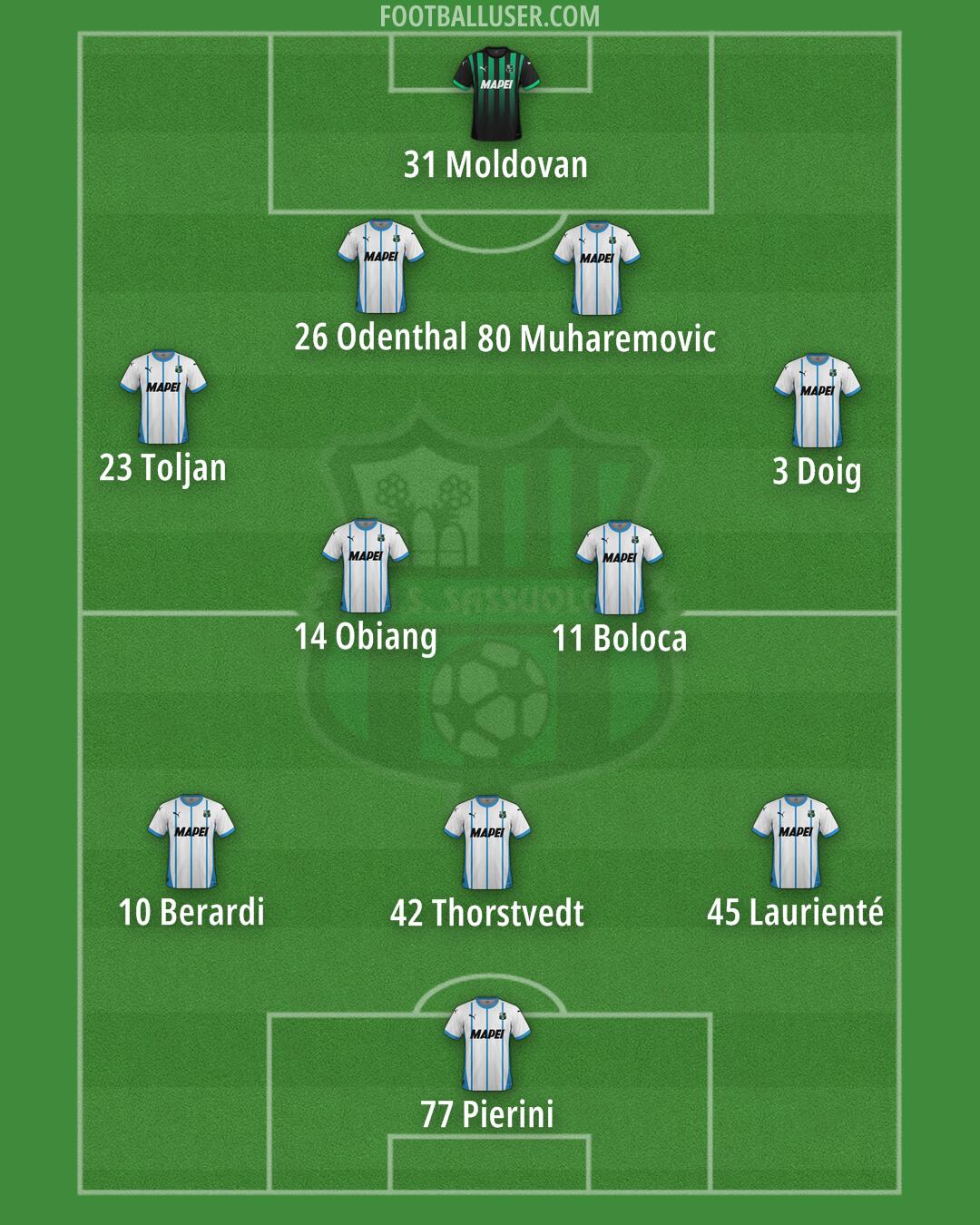 Sassuolo Formation 2024