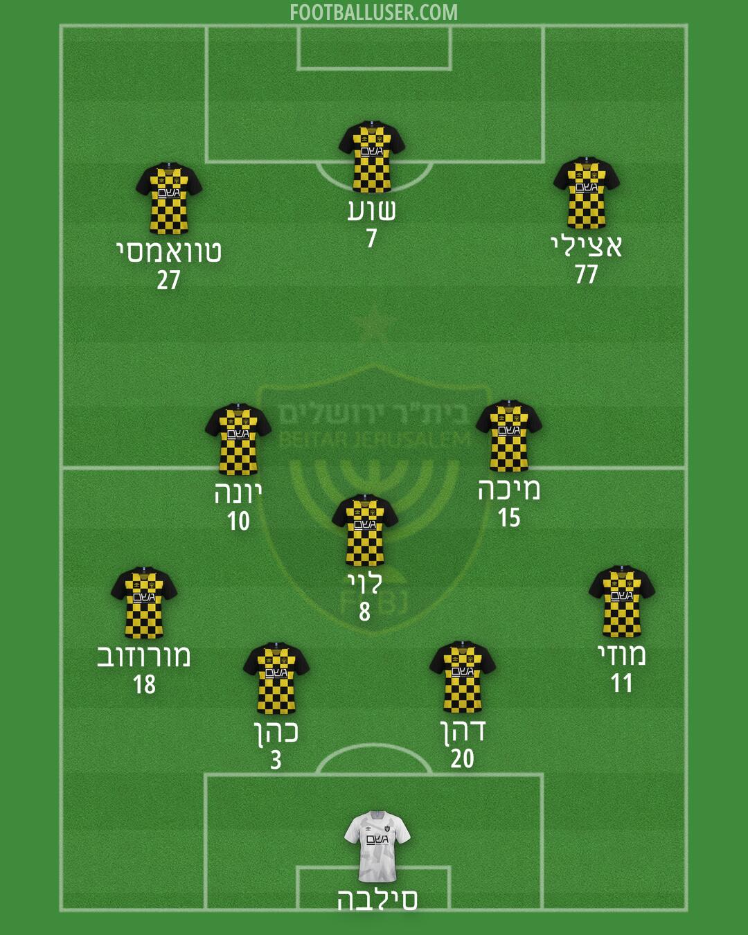 Beitar Jerusalem Formation 2024