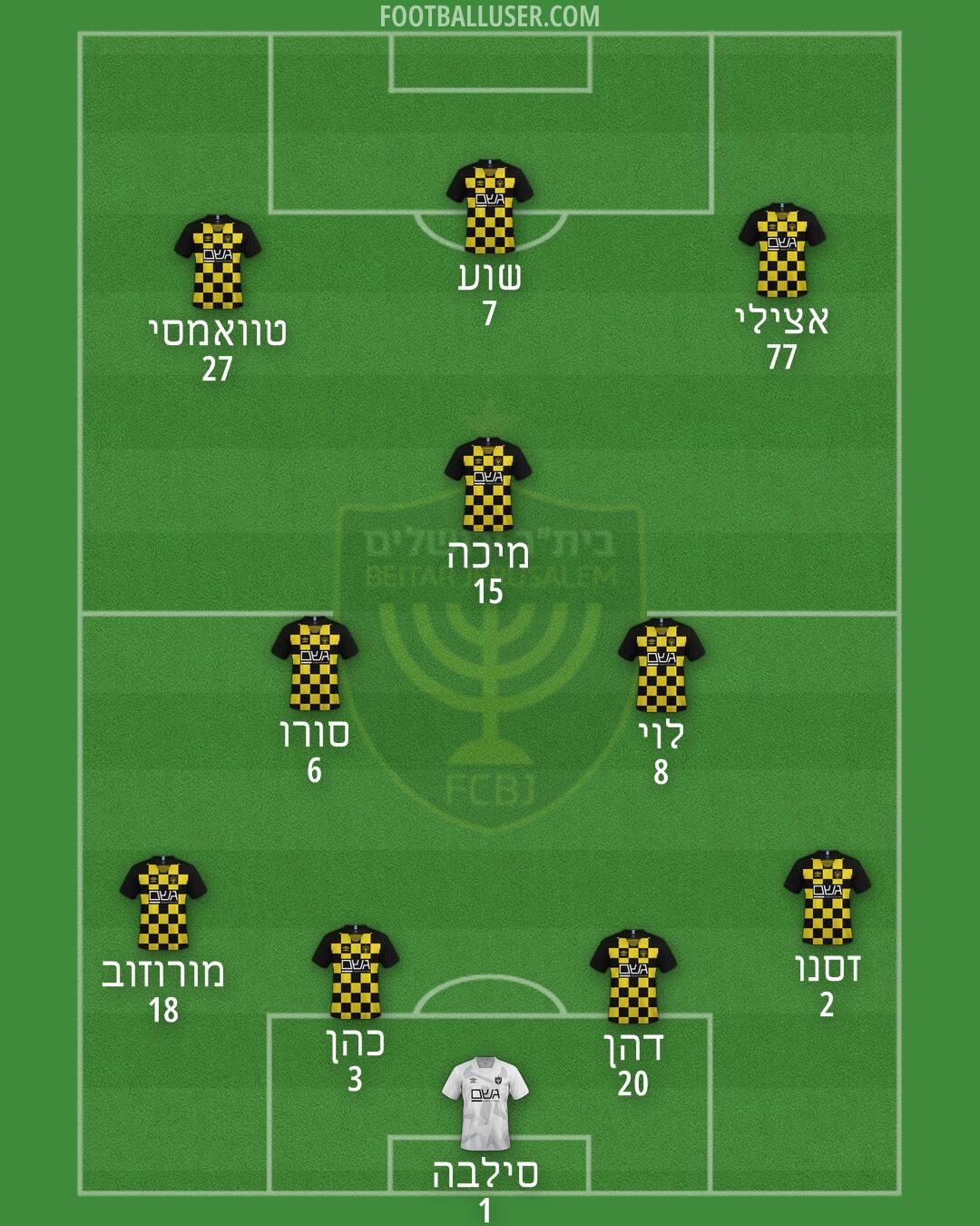 Beitar Jerusalem Formation 2024