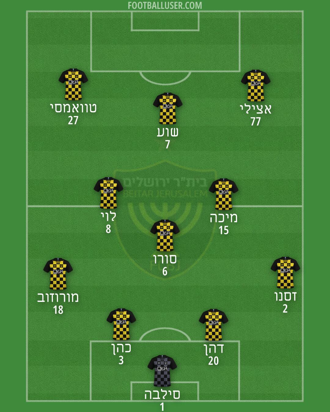 Beitar Jerusalem Formation 2024