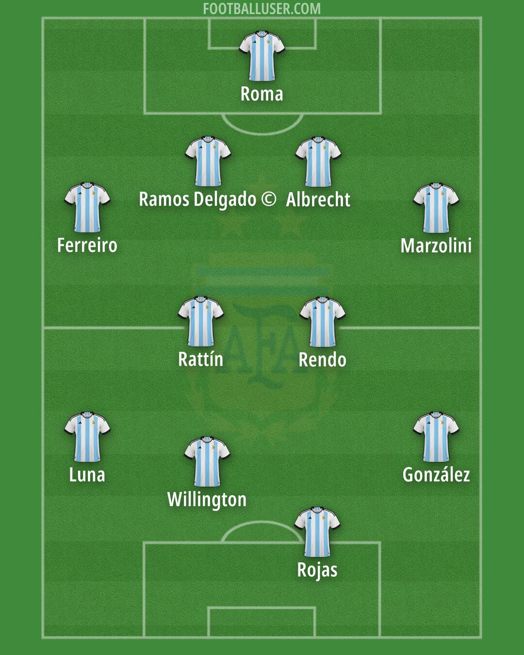 Argentina Formation 2024