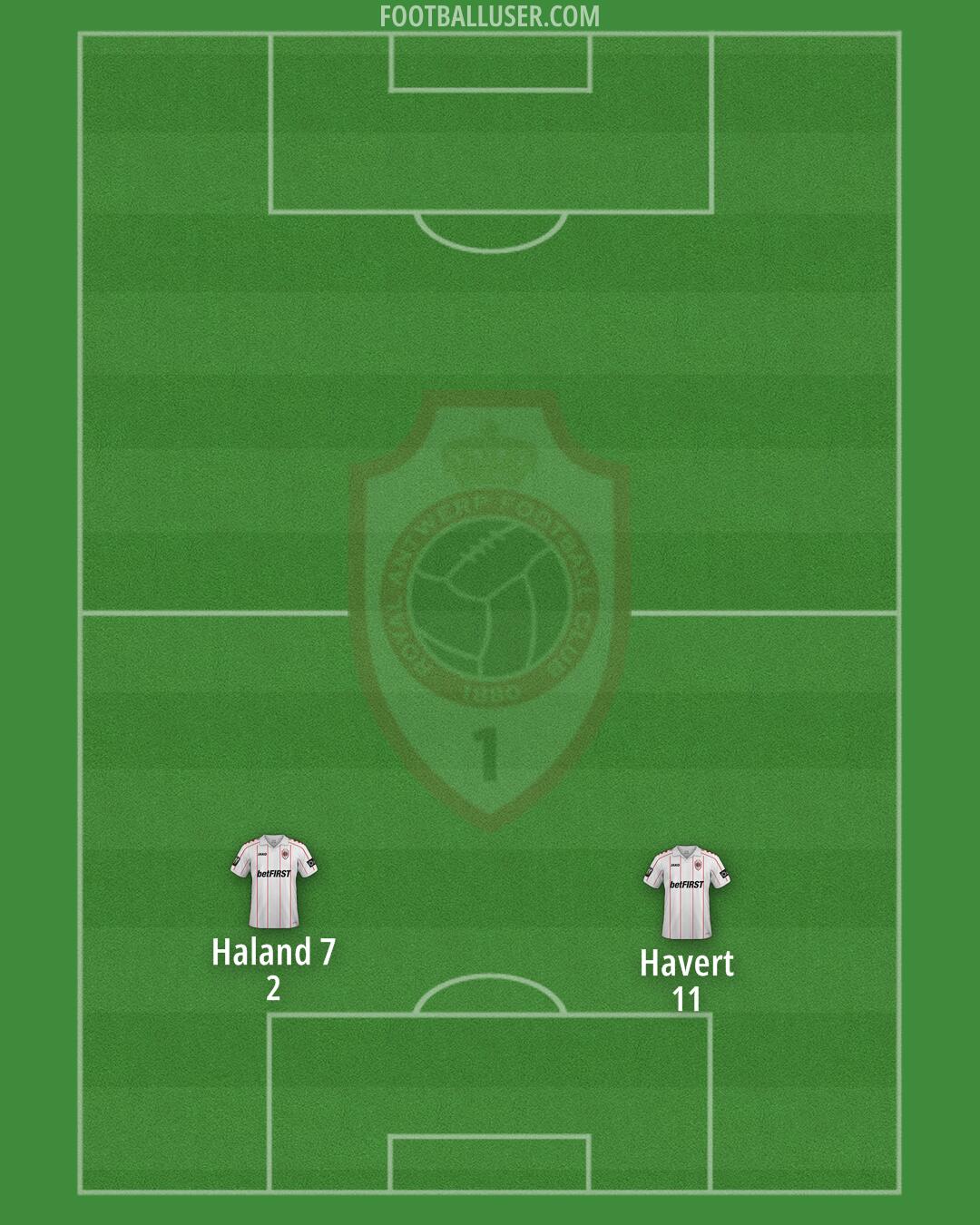 Antwerp Formation 2024