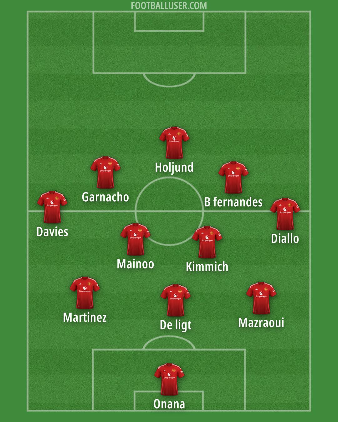 Man Utd Formation 2024