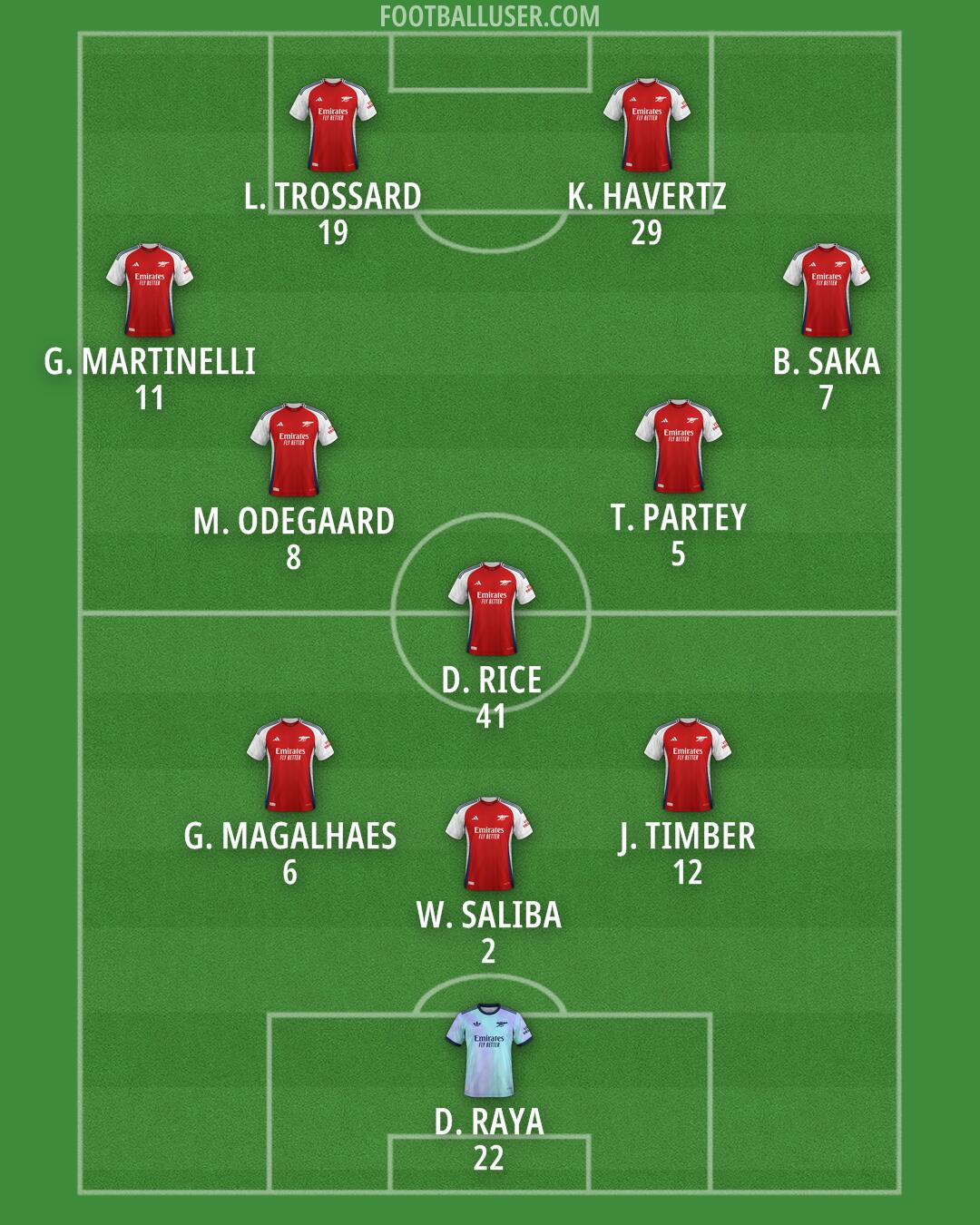 Arsenal Formation 2024