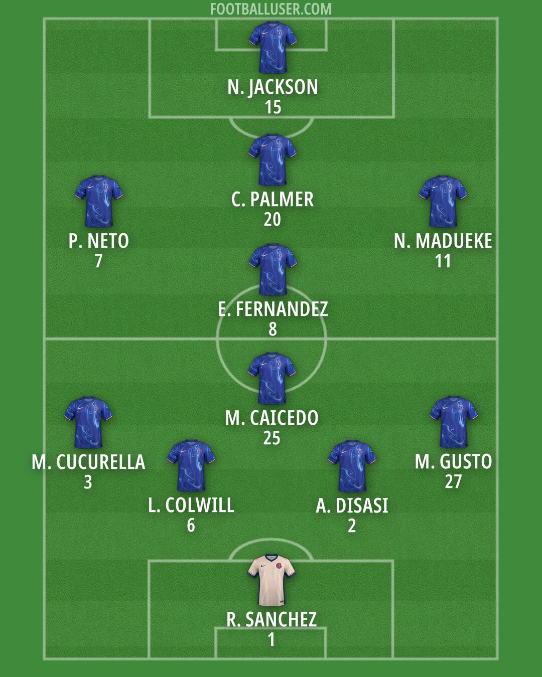 Chelsea Formation 2024