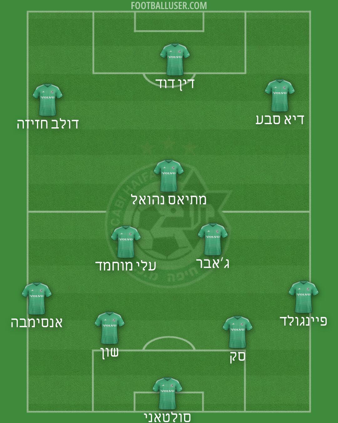 Maccabi Haifa Formation 2024