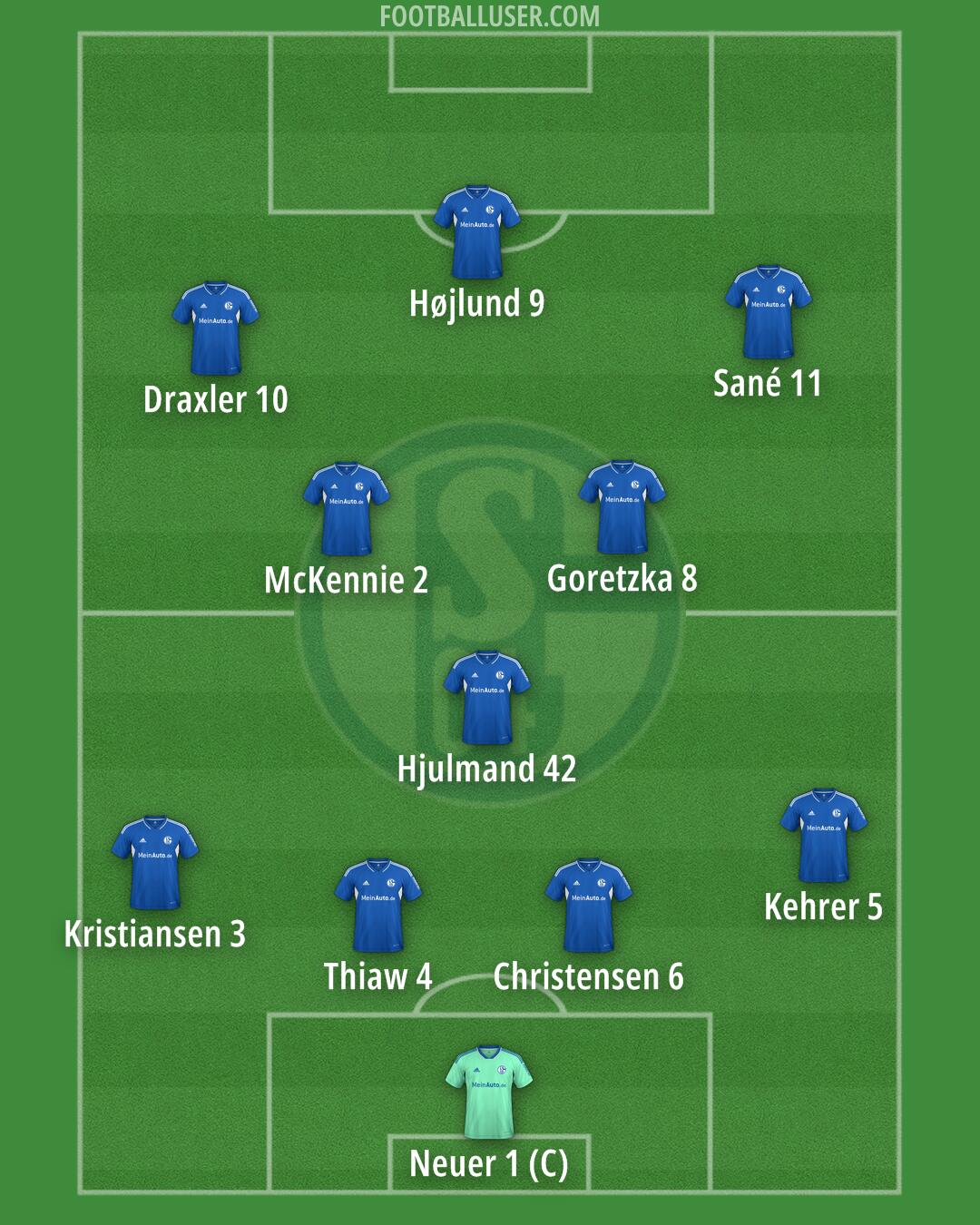 Schalke 04 Formation 2024