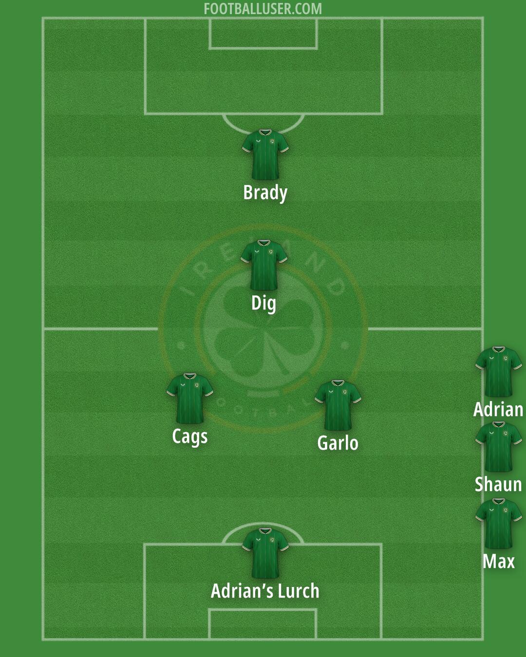 Republic of Ireland Formation 2024