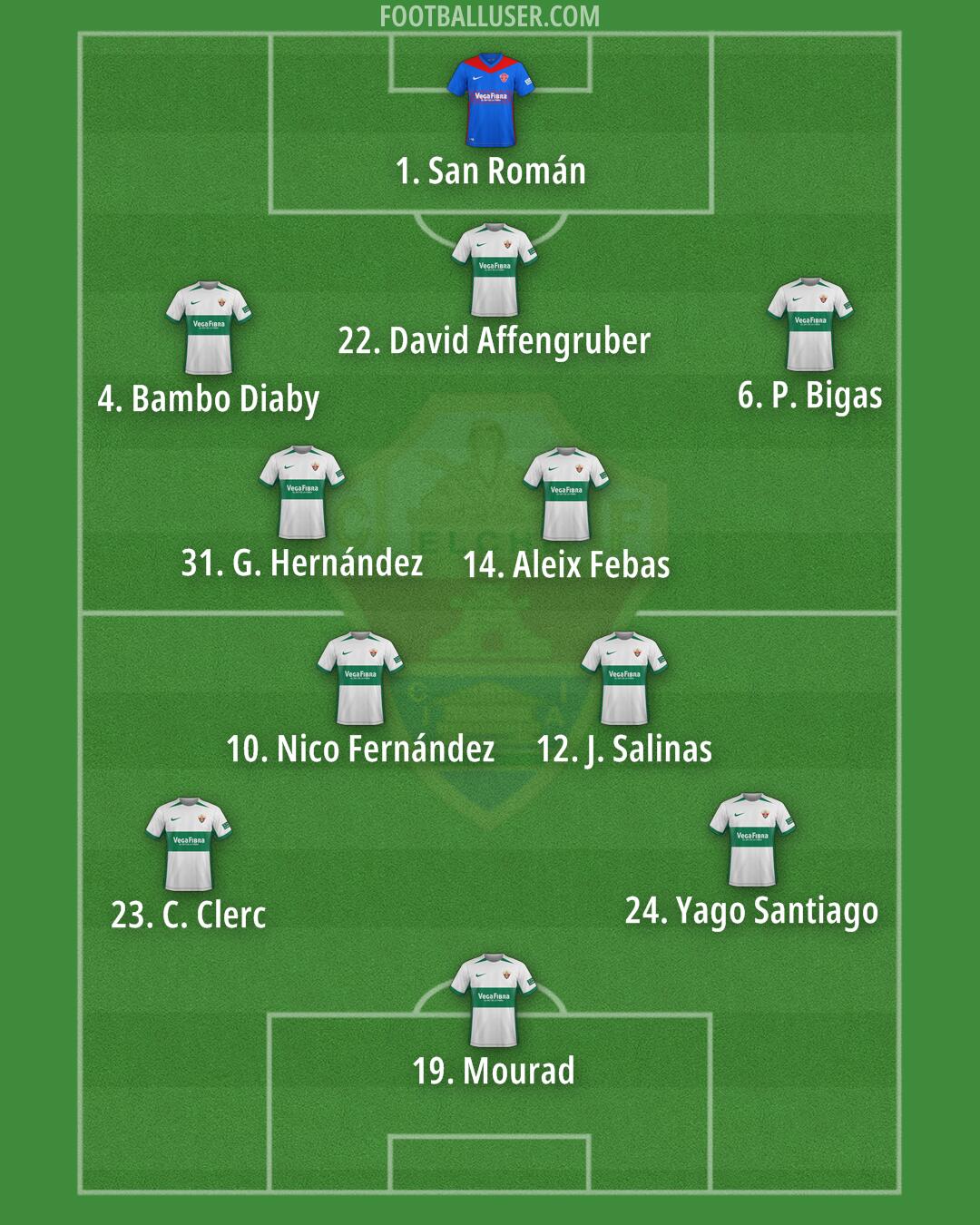 Elche Formation 2024