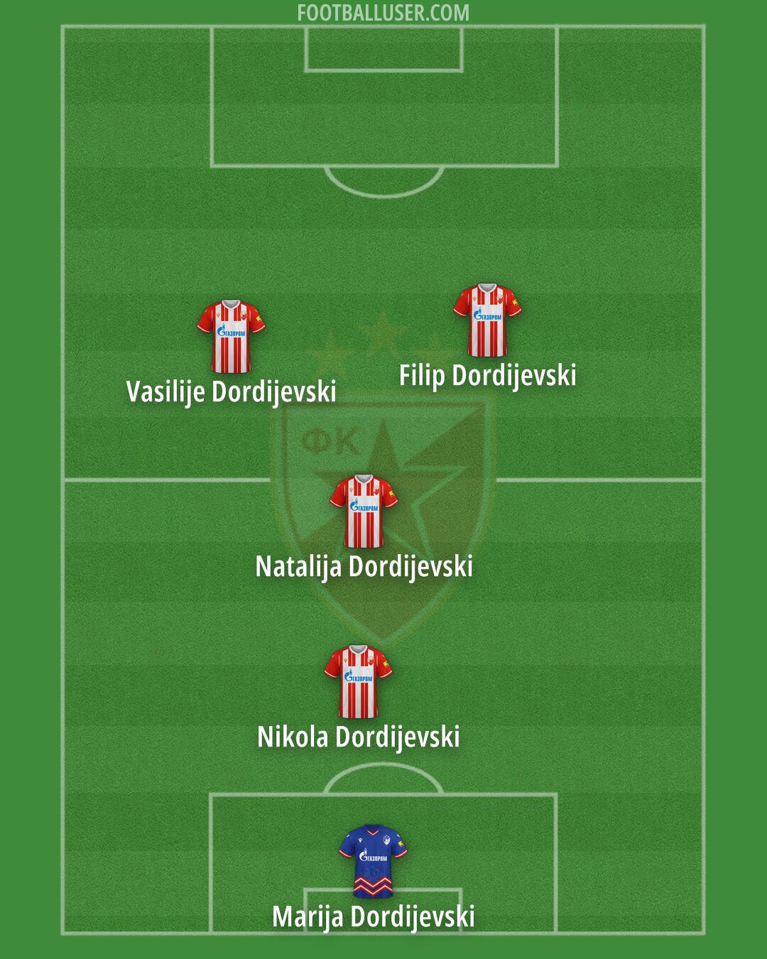 Crvena zvezda Formation 2024