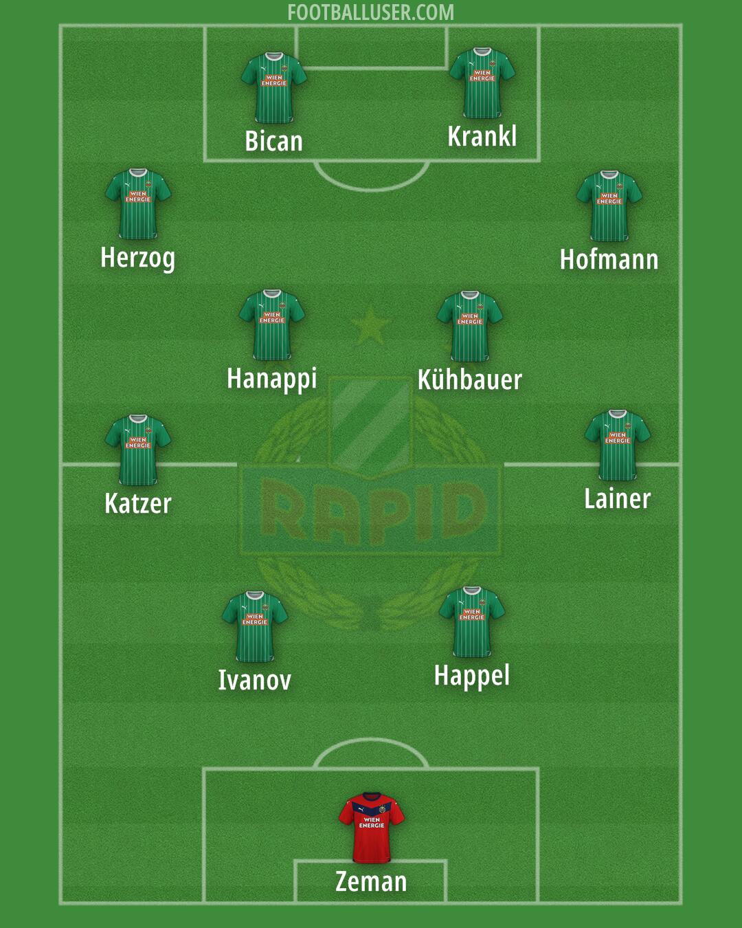 SK Rapid Formation 2024