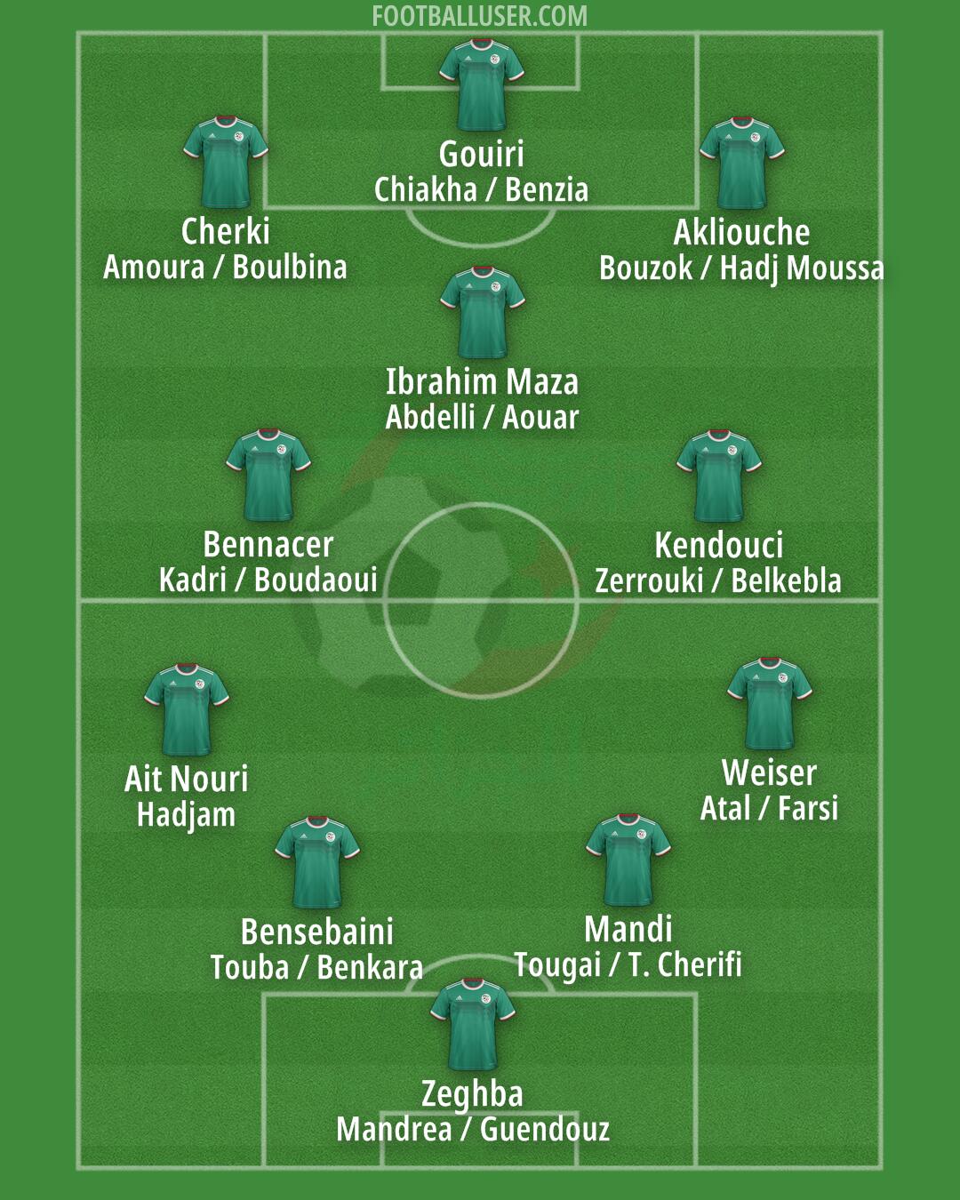 Algeria Formation 2024