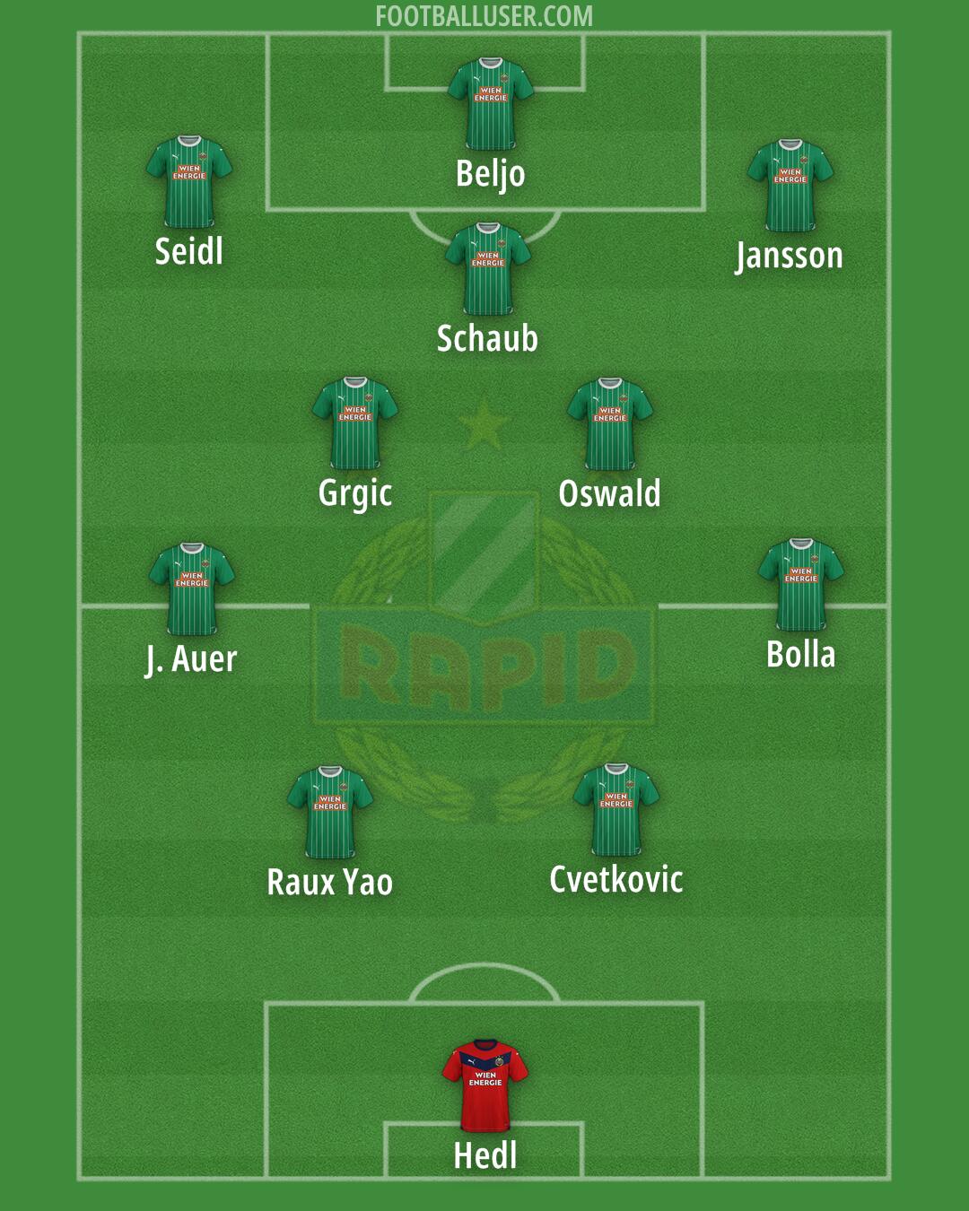 SK Rapid Formation 2024