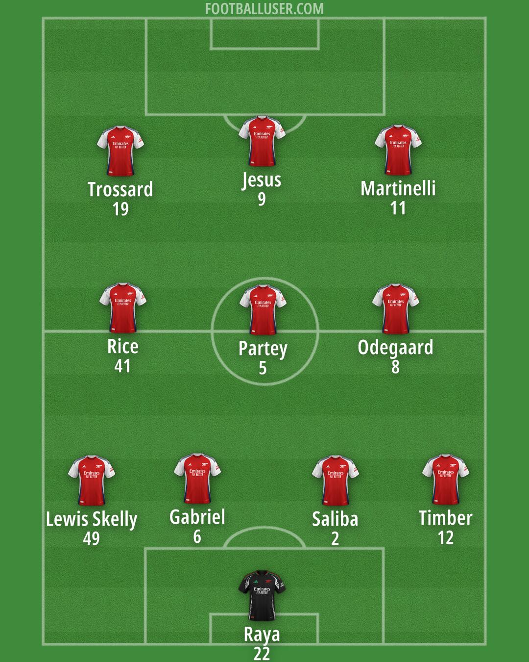 Arsenal Formation 2024