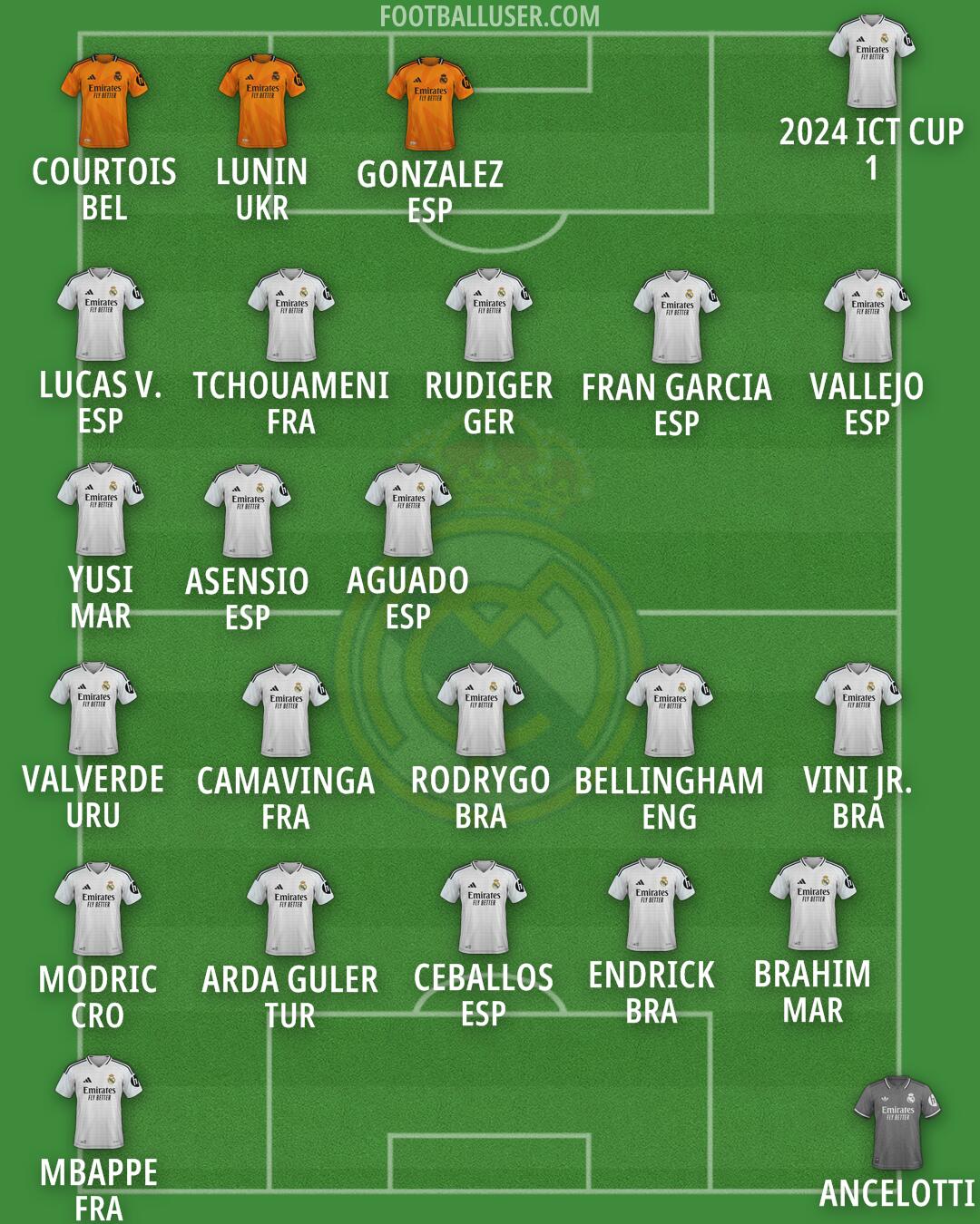 Real Madrid Formation 2024